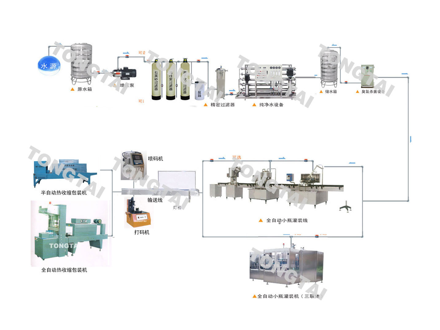 瓶裝水廠全套設(shè)備