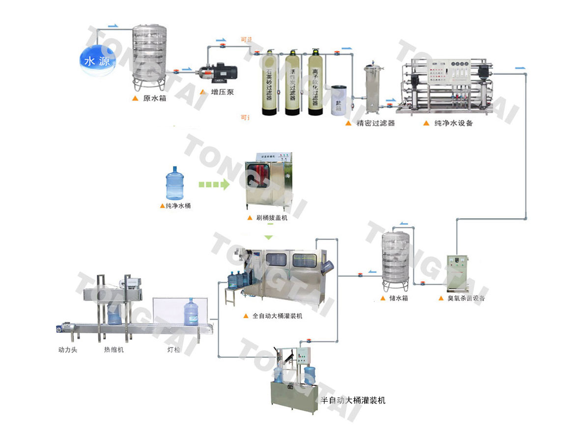 桶裝水廠全套設(shè)備